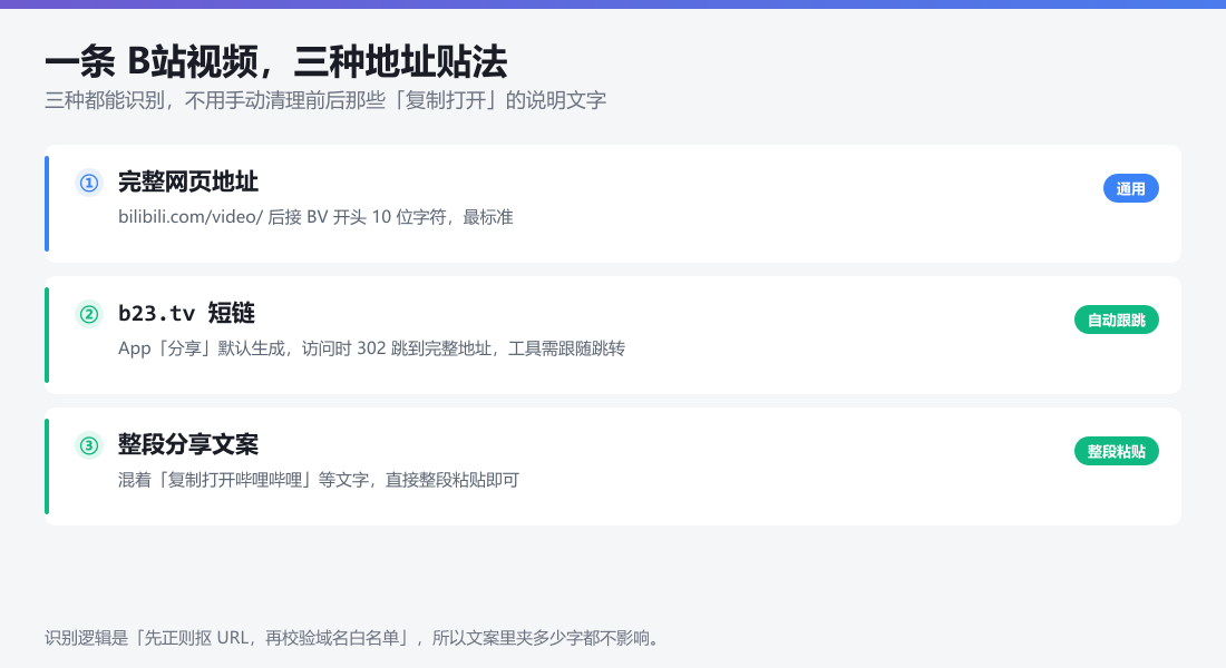 B站三种链接形态对比：完整网页地址、b23.tv 短链、整段分享文案，三种都能识别