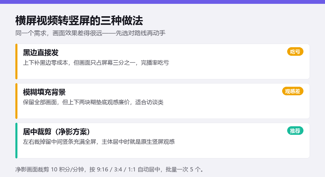横屏视频转竖屏三种做法对比：黑边直接发完播率吃亏、模糊填充观感差、居中裁剪是净影推荐的方案
