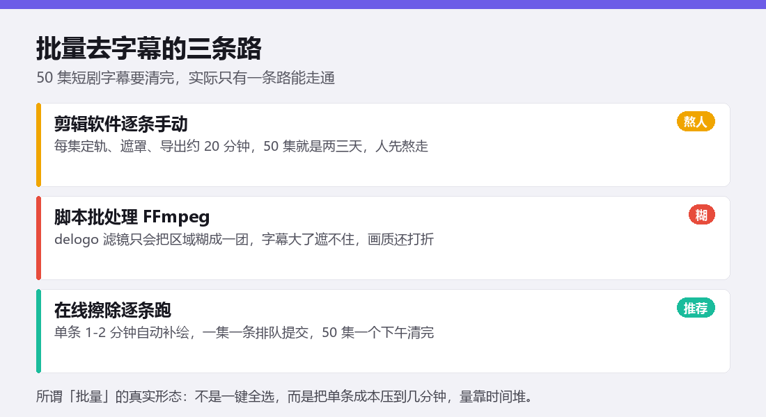 批量去字幕三条路对比：剪辑软件逐条熬人、FFmpeg 脚本糊、在线擦除逐条跑推荐