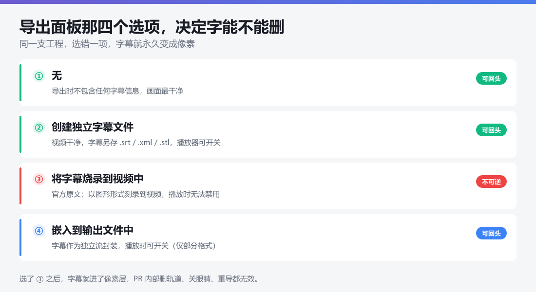Premiere Pro 导出设置的四个字幕选项:无、创建独立字幕文件、将字幕烧录到视频中、嵌入到输出文件中