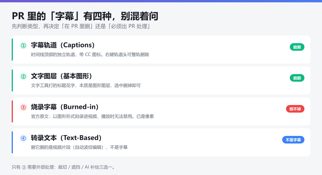 Premiere Pro 四种字幕类型:字幕轨道可删除、文字图层可删除、烧录字幕不可删除、转录文本不是字幕