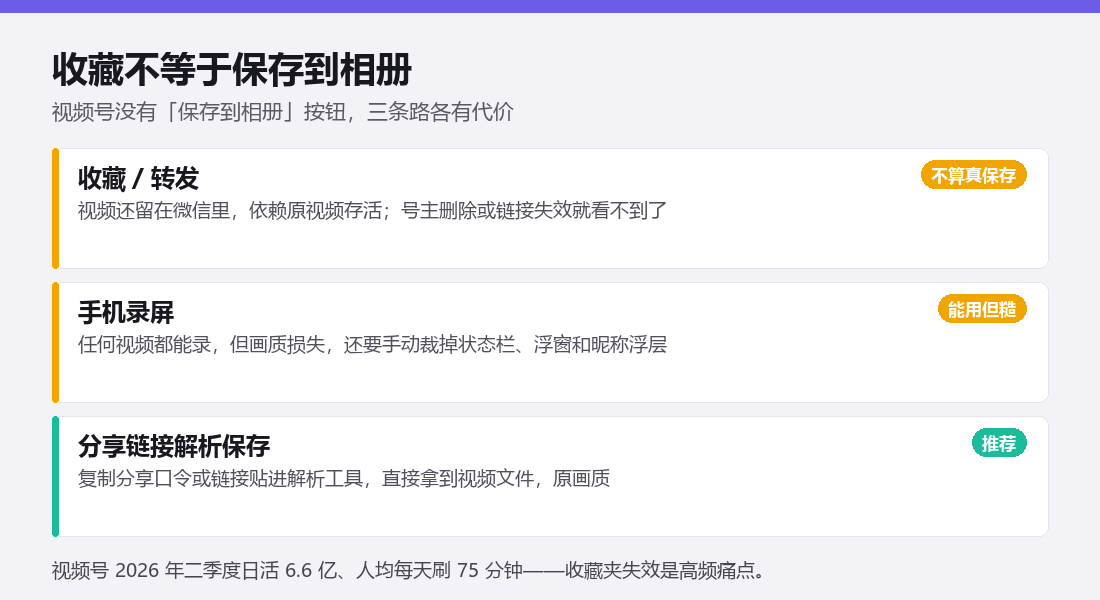 视频号视频转存三条路径对比:收藏转发不算真保存、手机录屏能用但画质糙、分享链接解析保存推荐