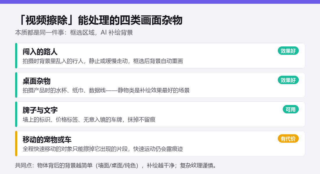 视频擦除能处理的四类画面杂物:闯入路人、桌面杂物、牌子文字、移动宠物,效果评级对比